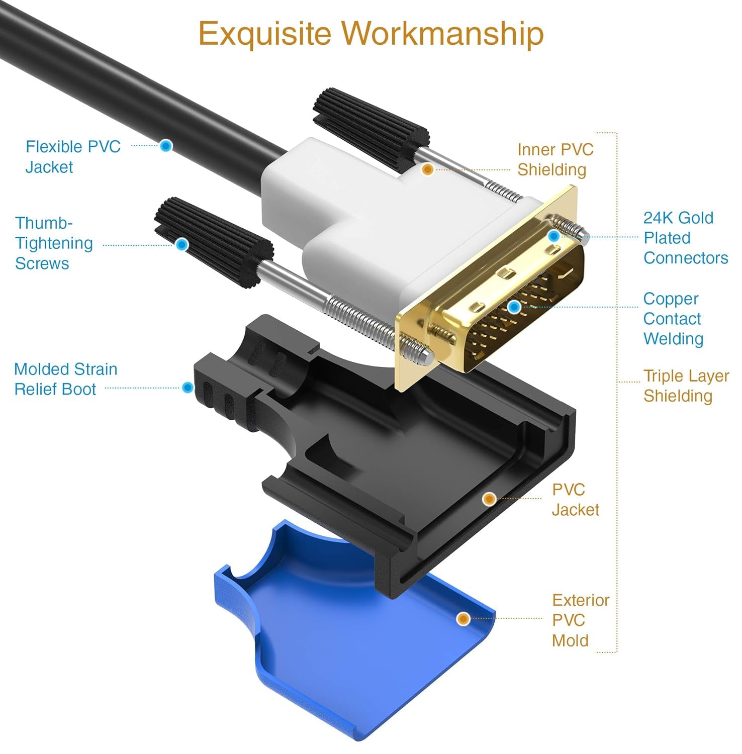 DVI to DVI Monitor Cable (25FT, 24+1 Dual Link, Digital Video Cable, Male to Male) - for Gaming, DVD, Laptops, HDTV and Projector