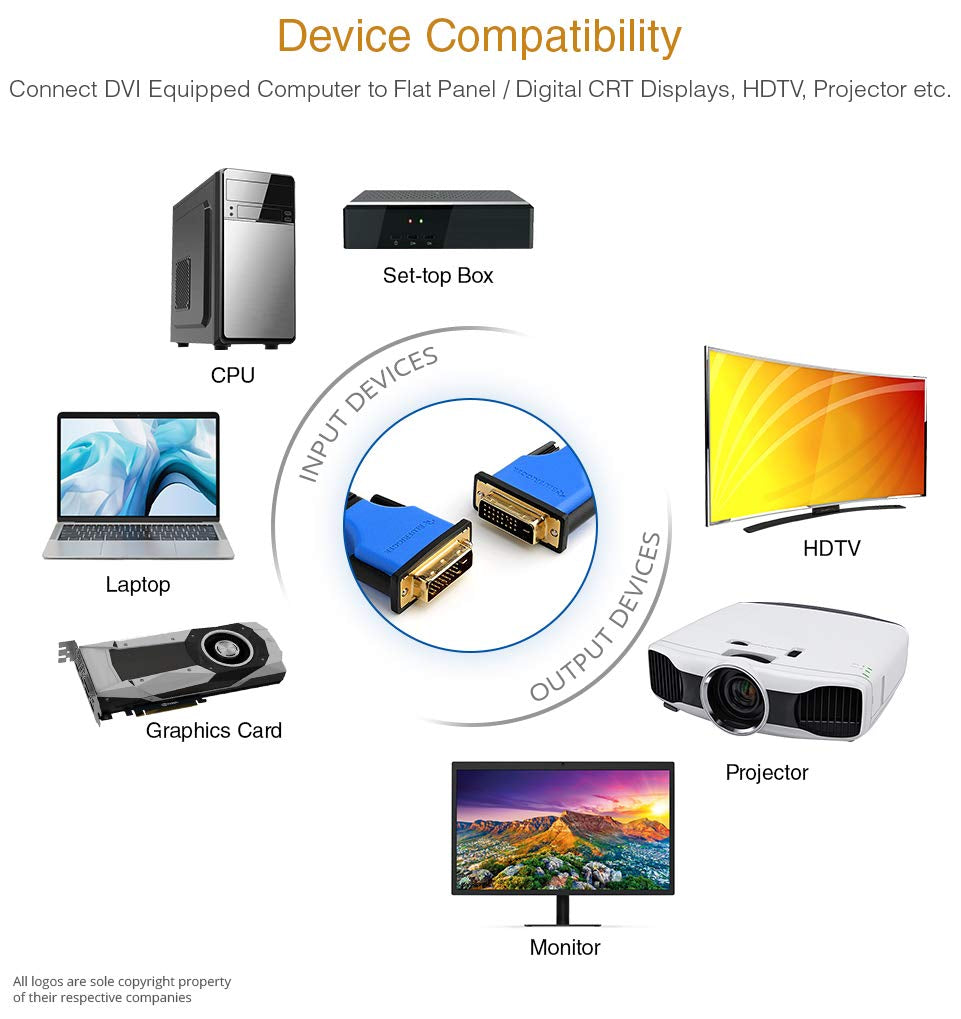 DVI to DVI Monitor Cable (25FT, 24+1 Dual Link, Digital Video Cable, Male to Male) - for Gaming, DVD, Laptops, HDTV and Projector